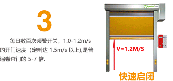 快速门7大创新工艺